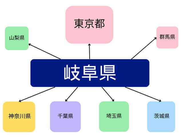 岐阜から関東の浮気調査