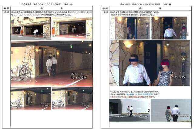 浮気調査で取得した証拠写真や行動記録を時系列で整理し、裁判や話し合いでも活用できる調査報告書のサンプル