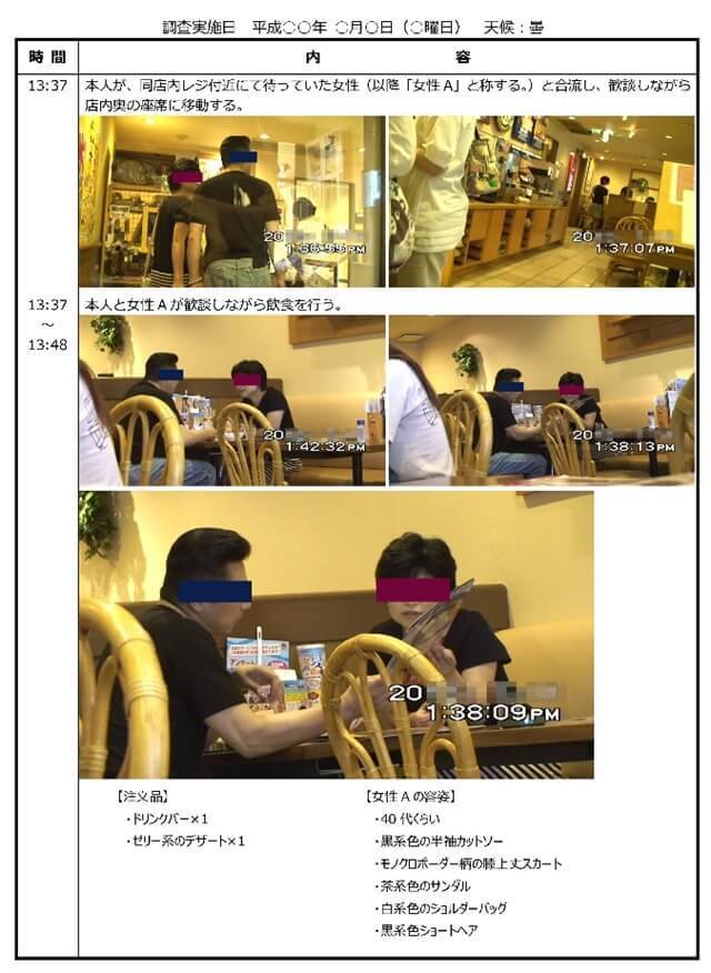 岐阜県での浮気調査報告書の証拠写真。対象者が飲食店レジ付近で待っていた女性Aと合流し、店内奥の席へ移動して歓談しながら飲食する様子を時刻入りで記録。店内のテーブル席で向かい合って会話し、ドリンクバーとデザートを注文して飲食する場面を撮影。女性Aの服装（黒系半袖カットソー、モノクロボーダー柄スカート、茶系サンダル、白系ショルダーバッグ）も確認できる裁判用証拠写真。