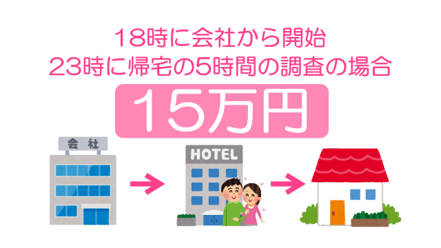 勤務先からの浮気調査
